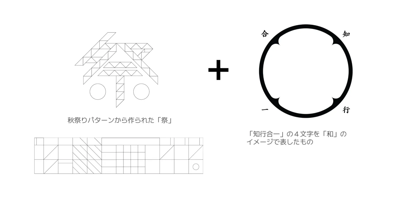 Construction diagram for the Akimatsuri mark combining the festival character and the school principle