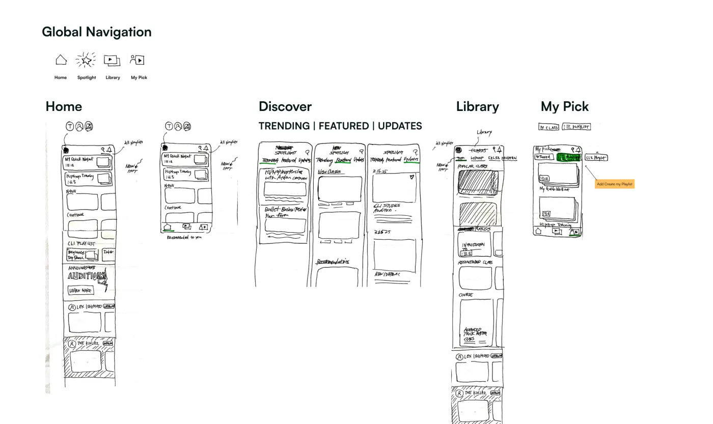 Early wireframe sketch of the four-section app architecture